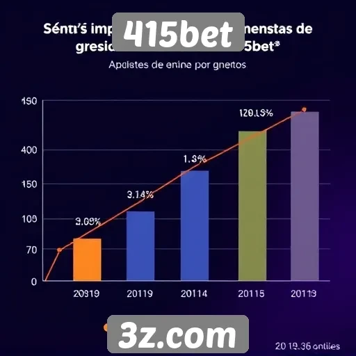 Estatísticas de crescimento do 415bet no mercado